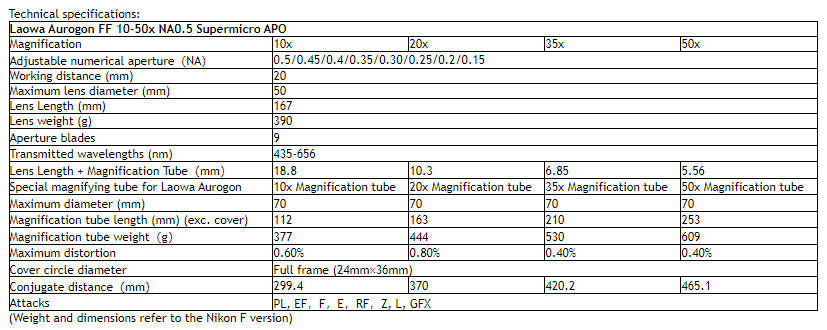Laowa Aurogon FF 10-50X NA0.5 Supermicro APO / SONY FE