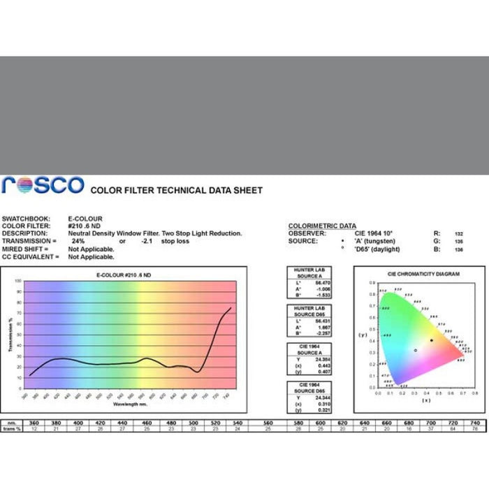 Rosco Filter folija E-Colour #210 ND 0,6 (neutral density) 53x122cm
