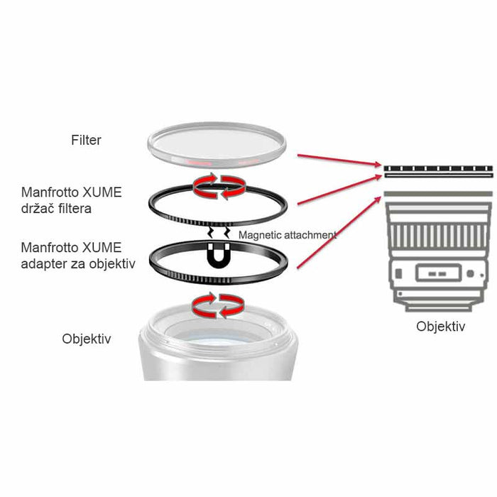 Manfrotto XUME početni set (1x adapter prsten za objektiv, 2x držač filtera) 82mm