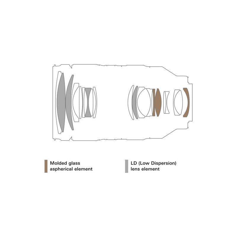TAMRON  35-150mm f/2-2.8 Di III VXD Sony E (82mm)