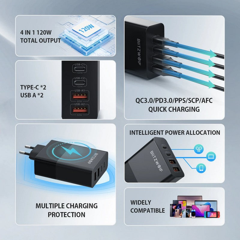 BlitzWolf punjač BW-S29 2xUSB-A+2xUSB-C, 120W