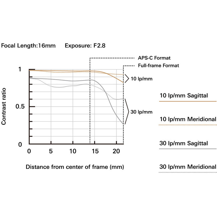 TAMRON   16-30mm f/2.8 Di III VXD G2 Sony E (67mm)