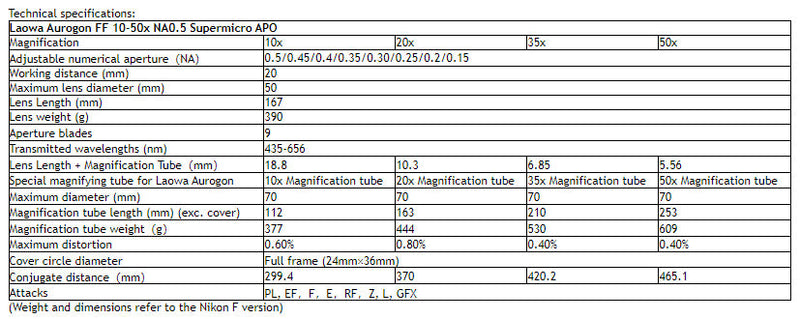 Laowa Aurogon FF 10-50X NA0.5 Supermicro APO / Canon RF