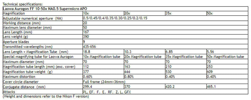 Laowa Aurogon FF 10-50X NA0.5 Supermicro APO / L mount