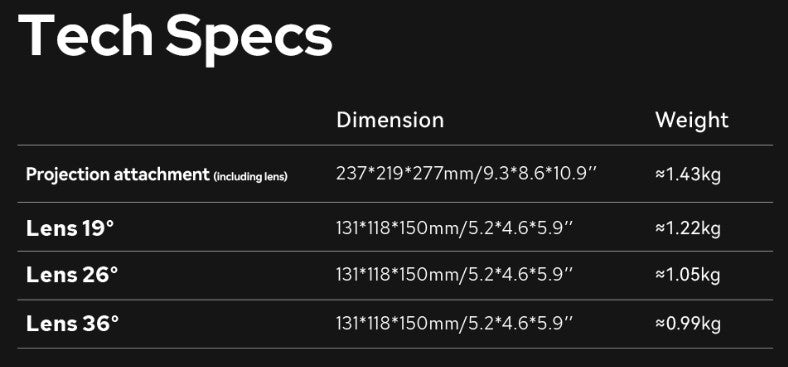 Godox Reflektor MLP-19K Spotlight za ML30/ML60/ML60 II