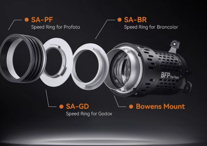 Godox Projektor Spot BLP - za LED glave sa Bowens bajonetom