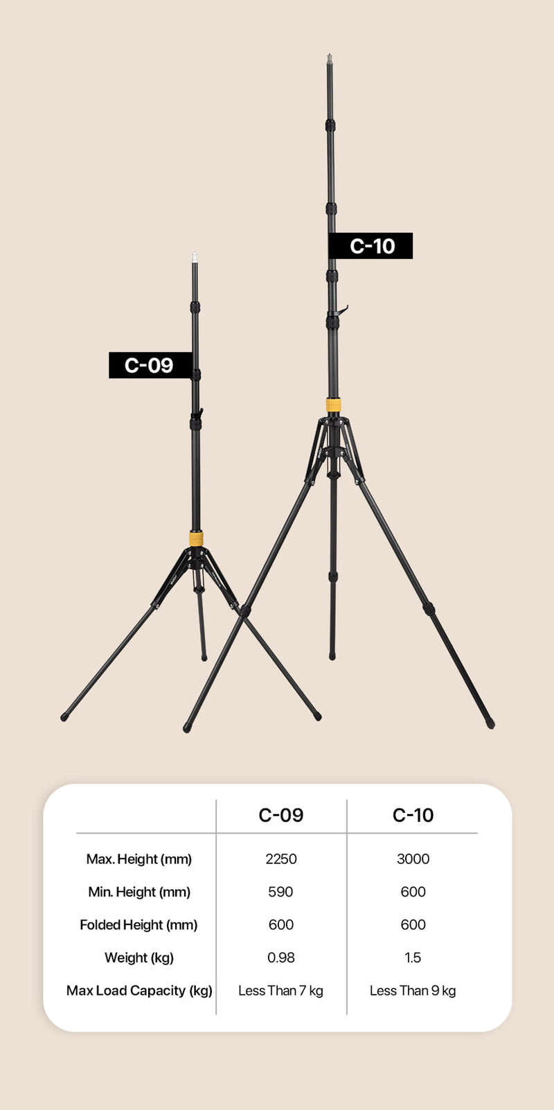 SMDV Stativ Flex stand C-10, karbonski v310cm