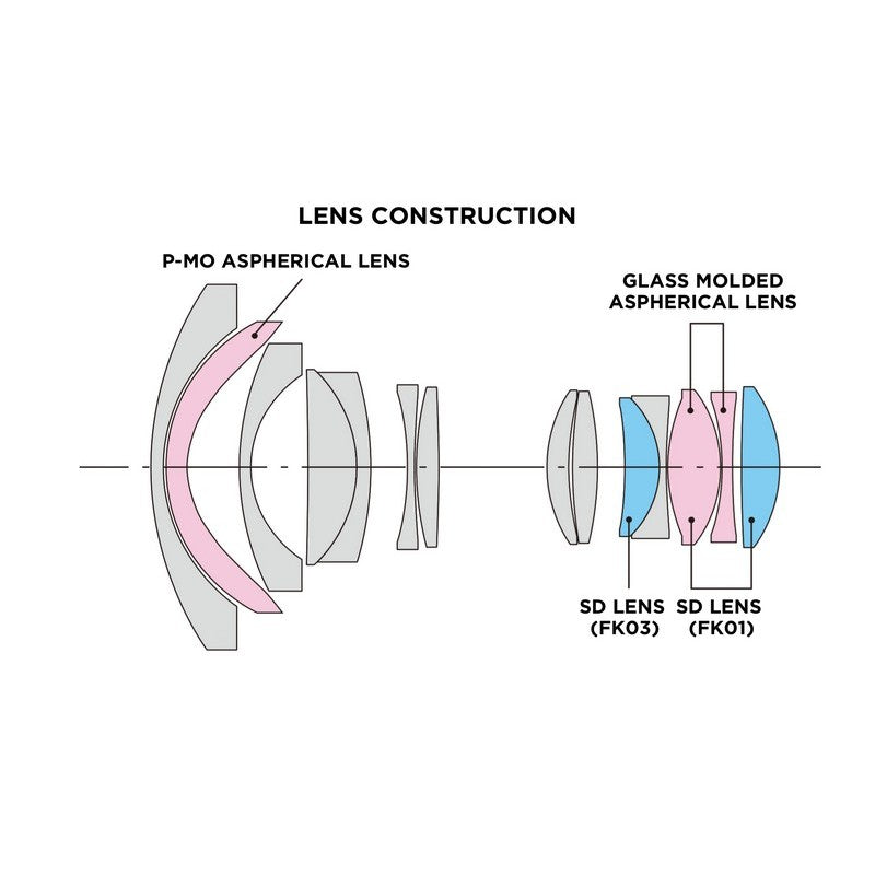 Tokina objektiv ATX-I  11-20mm F2.8 CF Nikon/AF PLUS