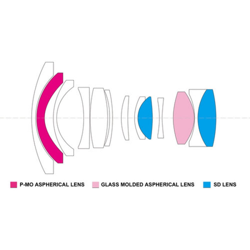 Tokina objektiv ATX-m 11-18mm f2.8 Sony E