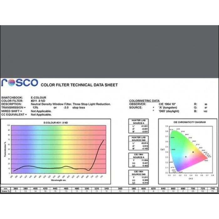 Rosco Filter folija E-Colour #211 ND 0,9 (neutral density) 53x122cm
