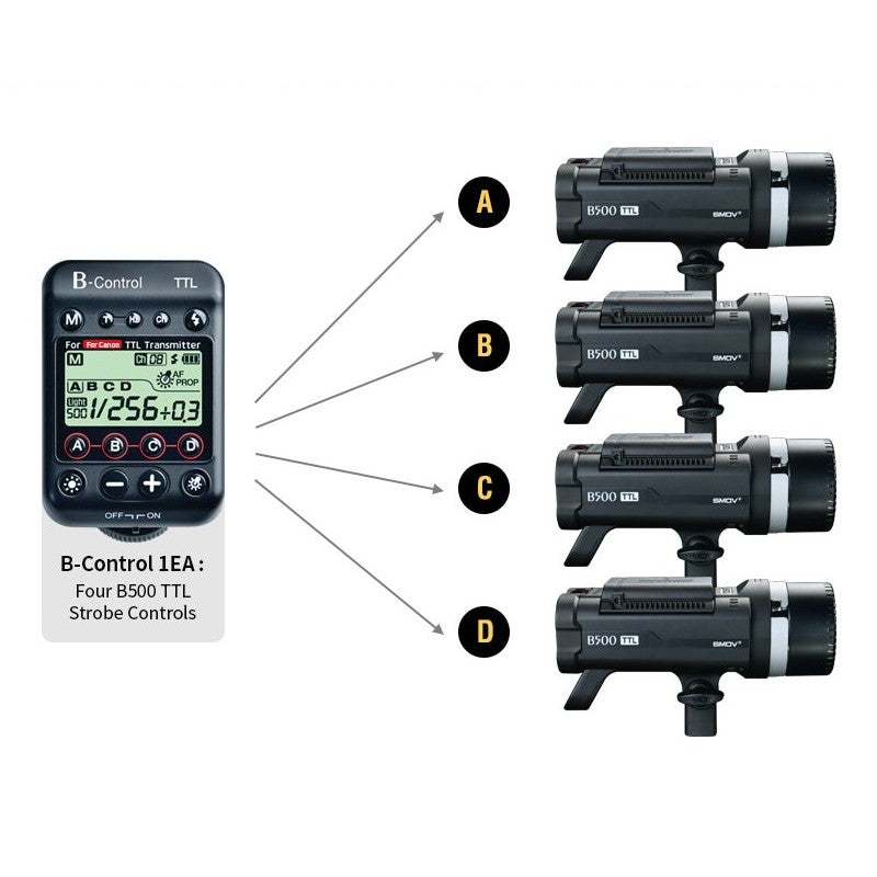 SMDV B-Control radio okidač / Canon