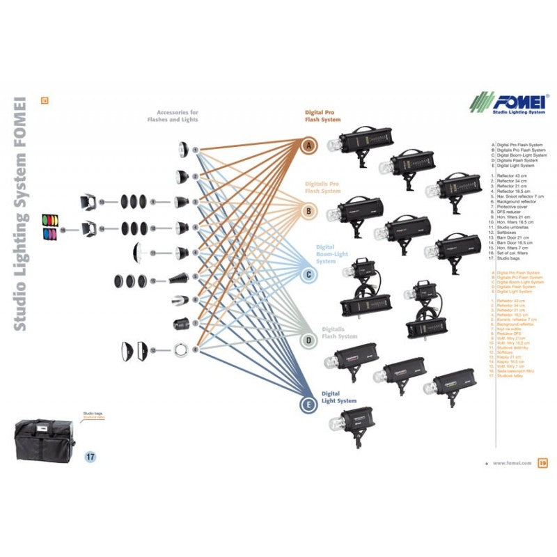 Fomei Digitalis 400 studijska fleš glava 400W/s + RF prijemnik