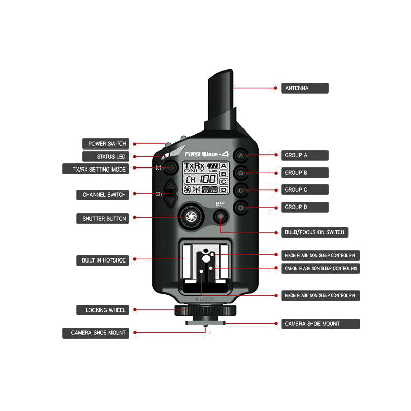 SMDV FlashWave 4 TTL SET radijskih okidača / Canon
