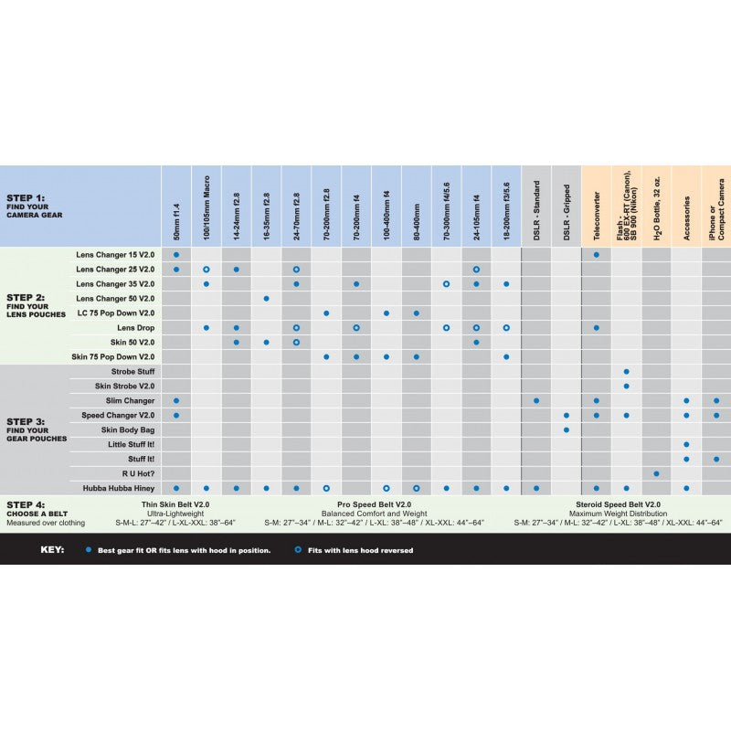 Think Tank Pro Speed Belt™ V2.0 S/M