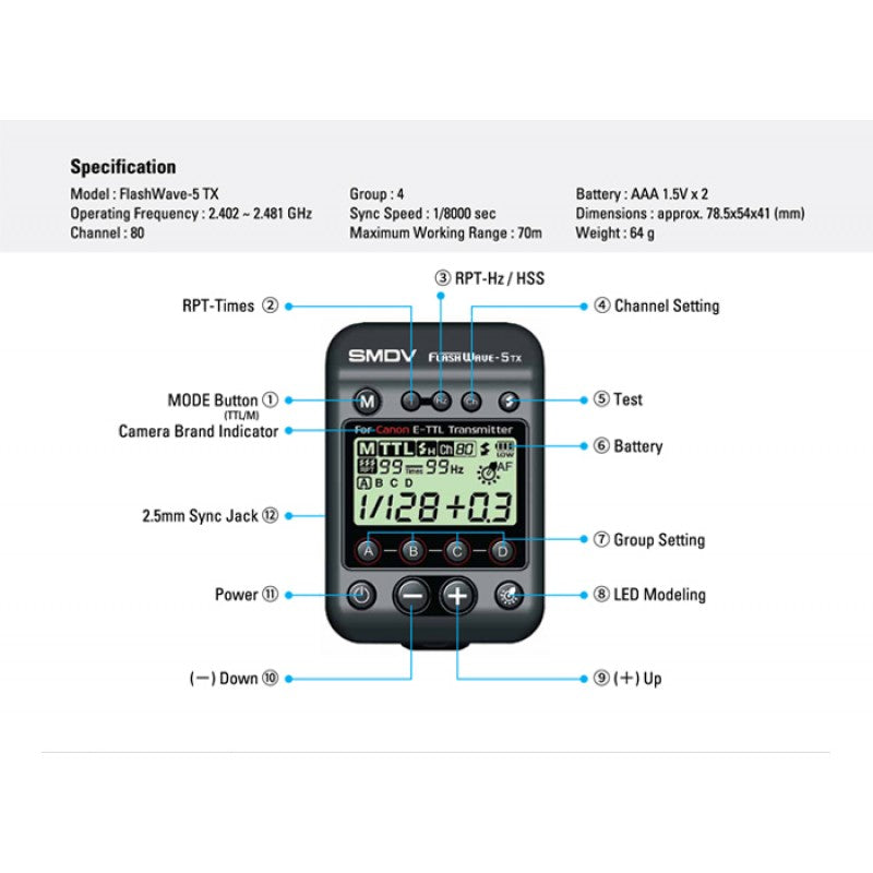 SMDV FlashWave-5TX TTL radio okidač / Nikon