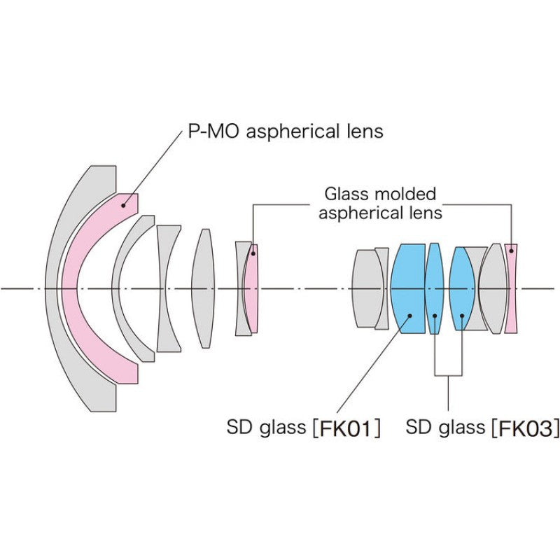 Tokina objektiv OPERA 16-28mm F2.8 FF objektiv za Nikon