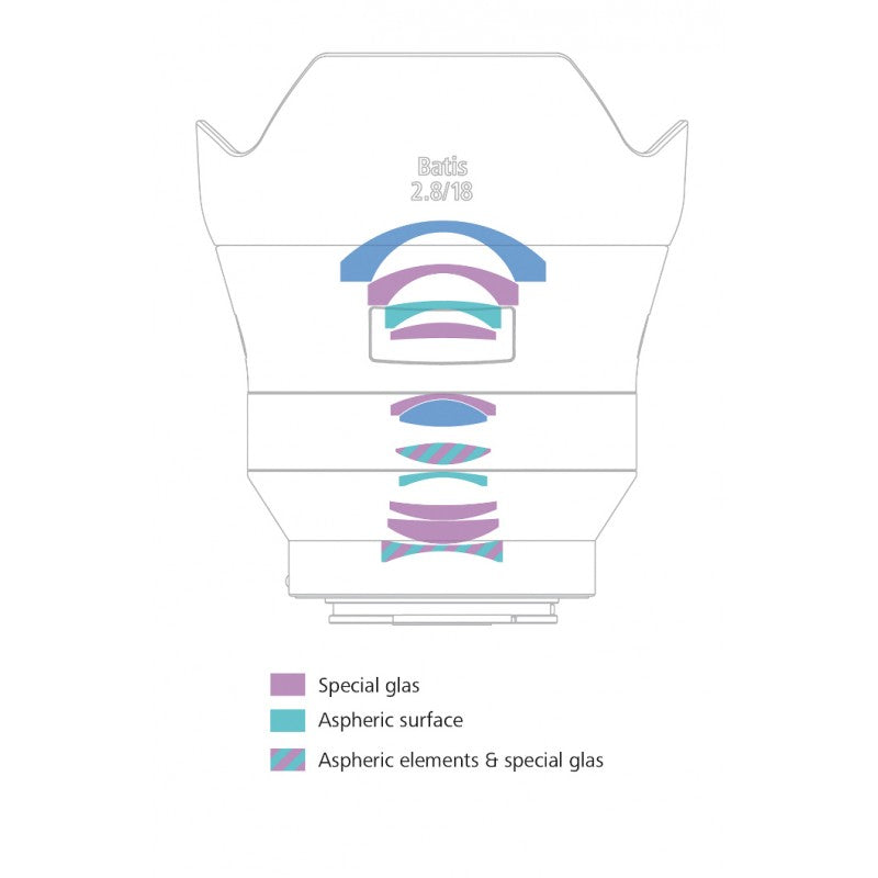 Zeiss Batis  18mm f/2,8 T* FF Objektiv za Sony E-mount